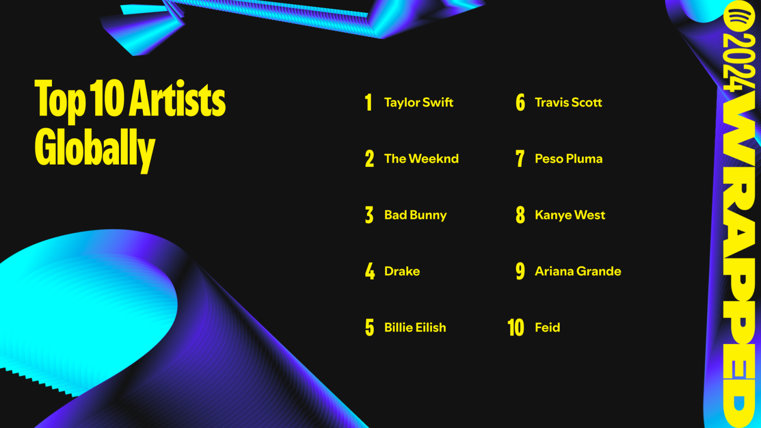 Top 10 Artists Globally 16x9 1.png